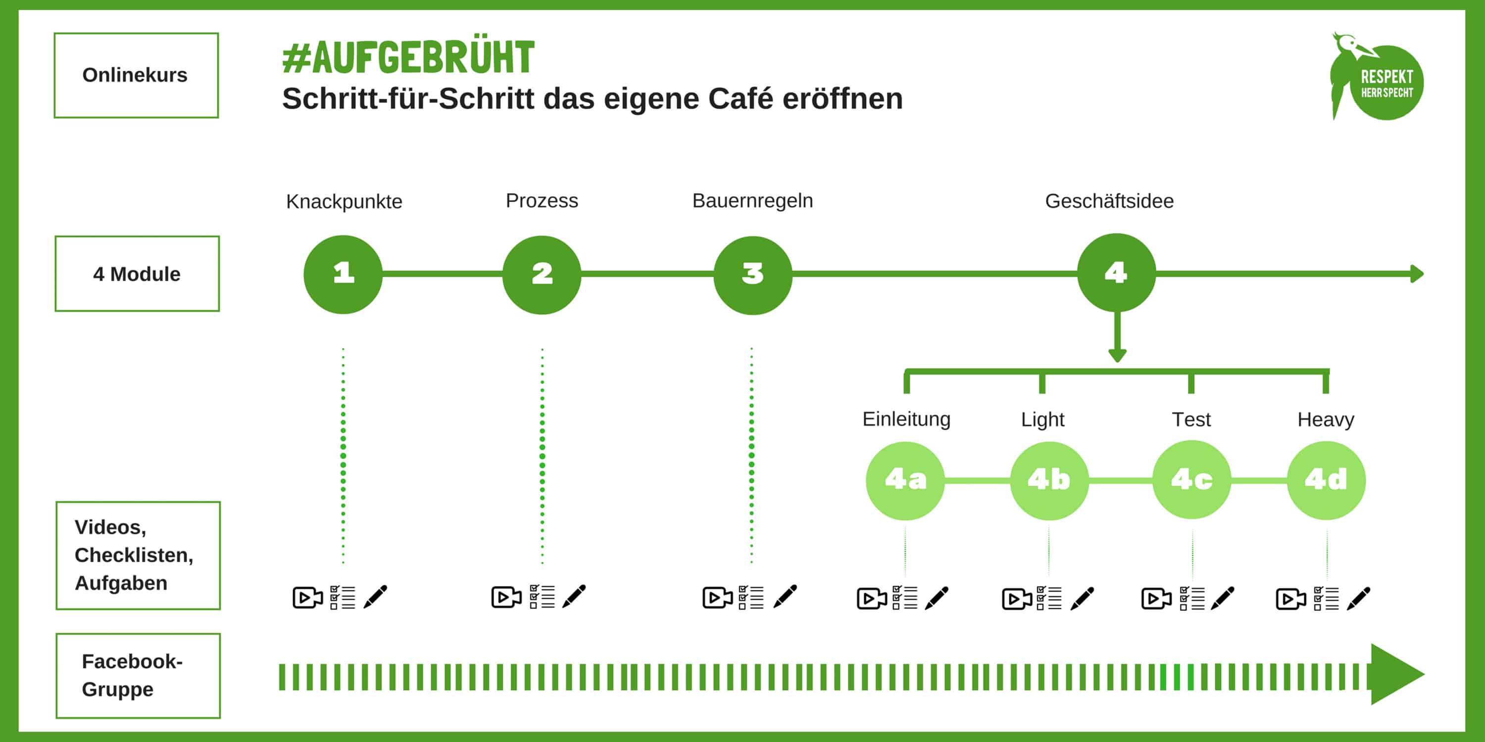 Bettina-Sturm-Respekt-Herr-Specht-aufgebrüht-cafe-eröffnen-interview-onlinekurs (5 von 5)