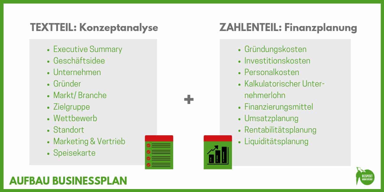 Businessplan Gastronomie Erstellen Vorlagen Beispiele Expertentipps