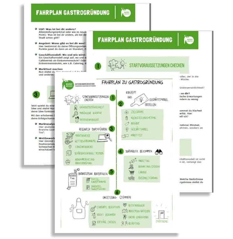 Cafe Eroffnen Diese Kosten Kommen Auf Dich Zu Mit Checkliste